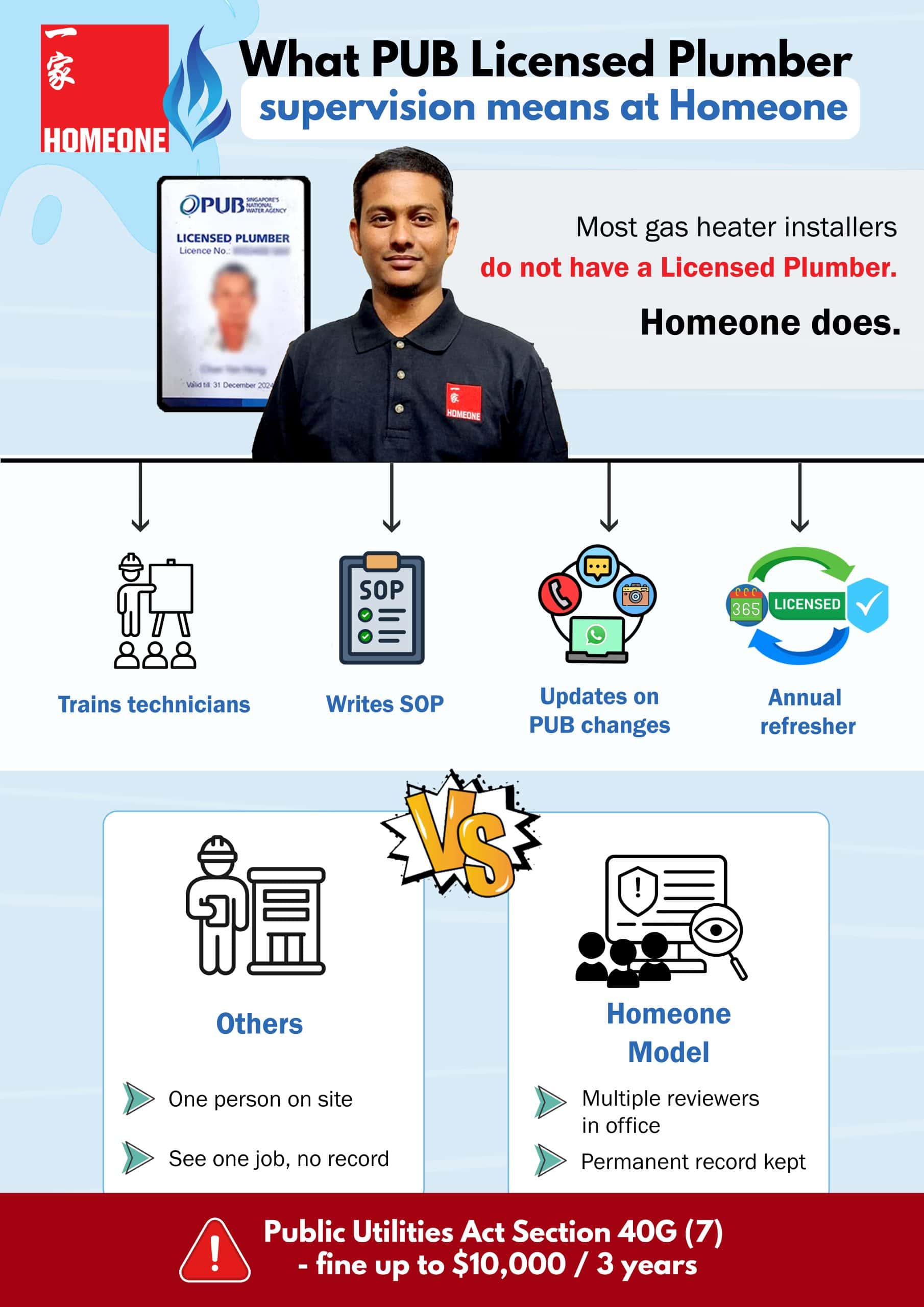 PUB Licensed Plumber Supervision at Homeone scaled