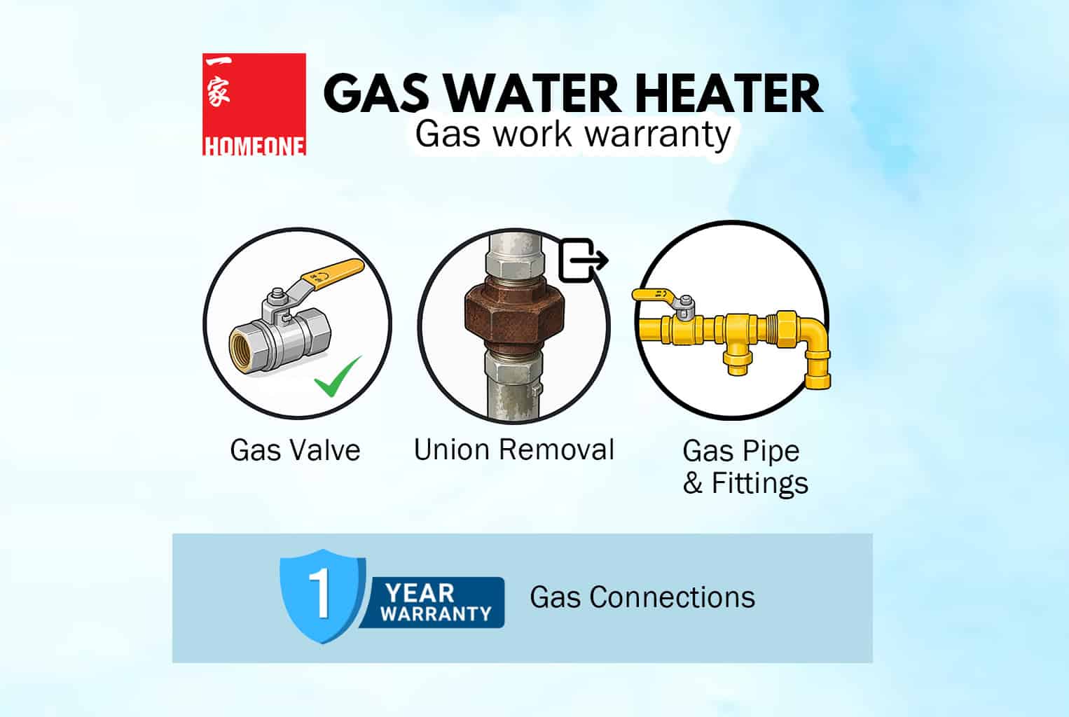 gas water heater - gas work warranty featured