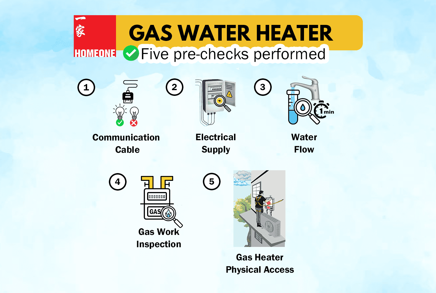 gas water heater pre work check featured