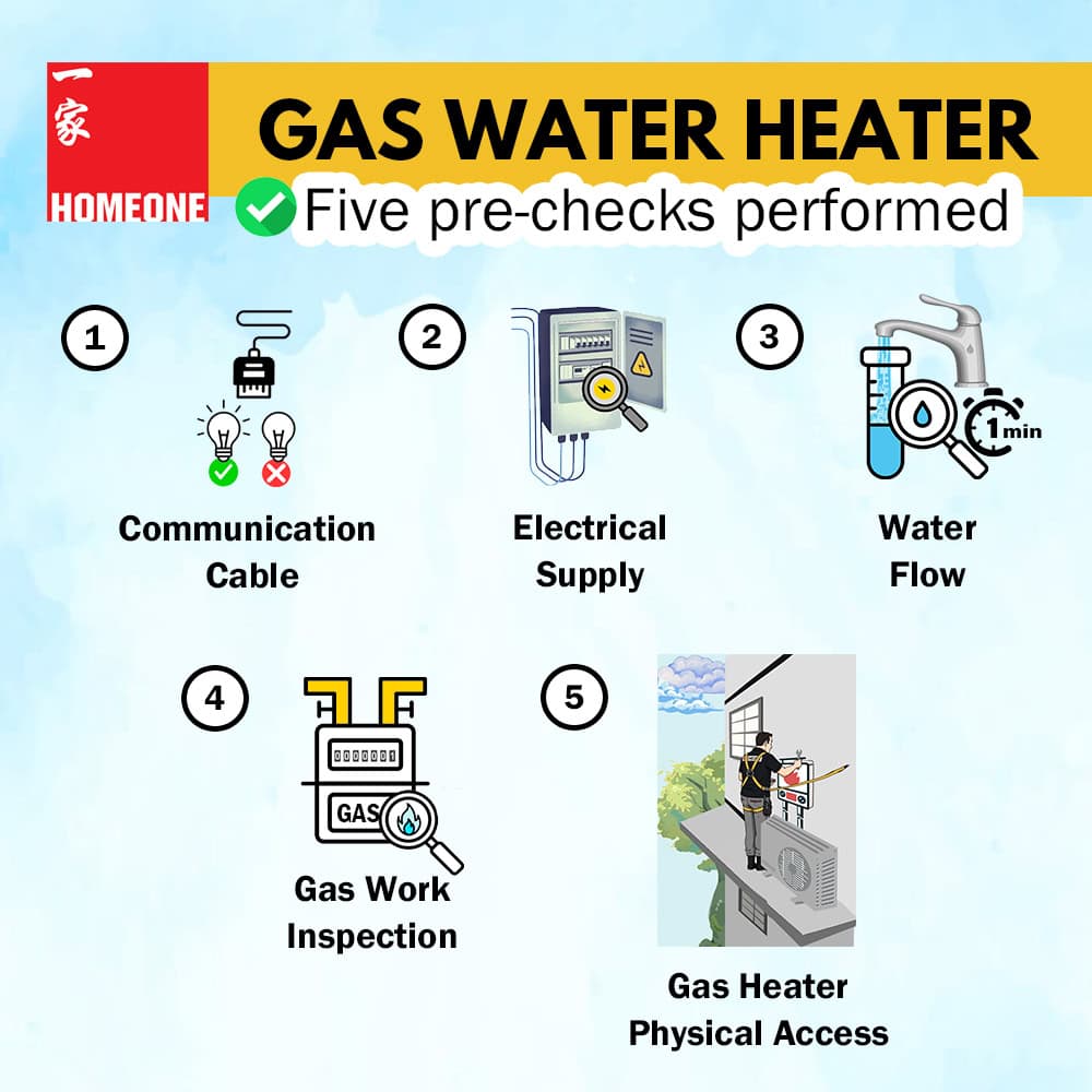 gas water heater pre work check performed