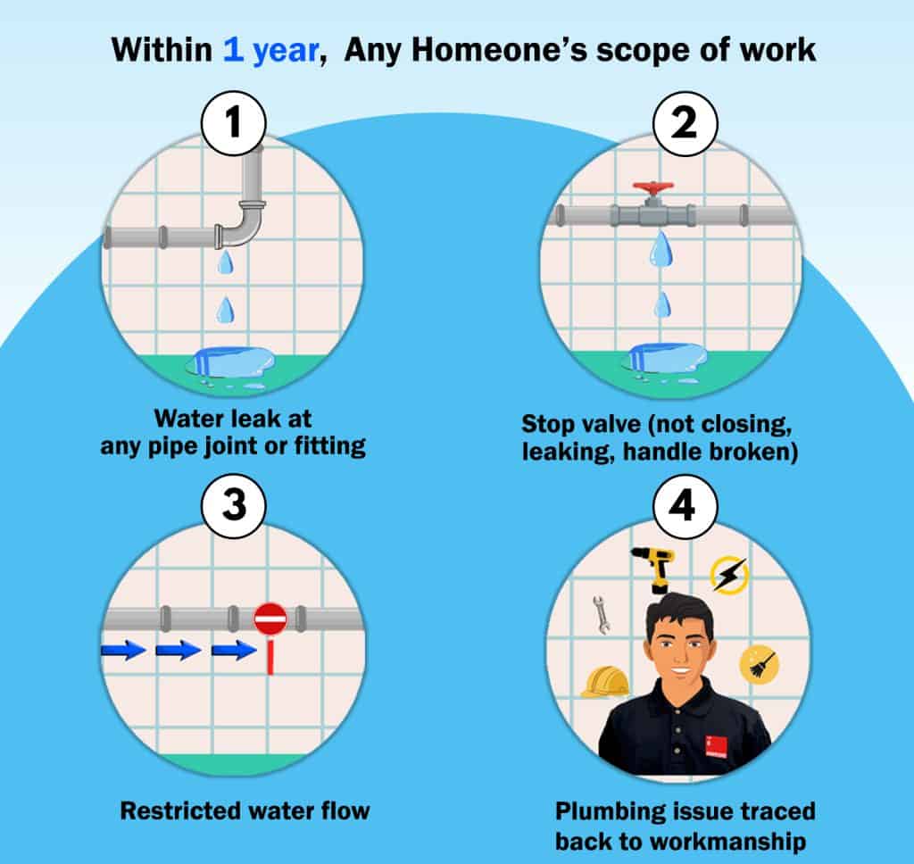 within one year homeone workmanship