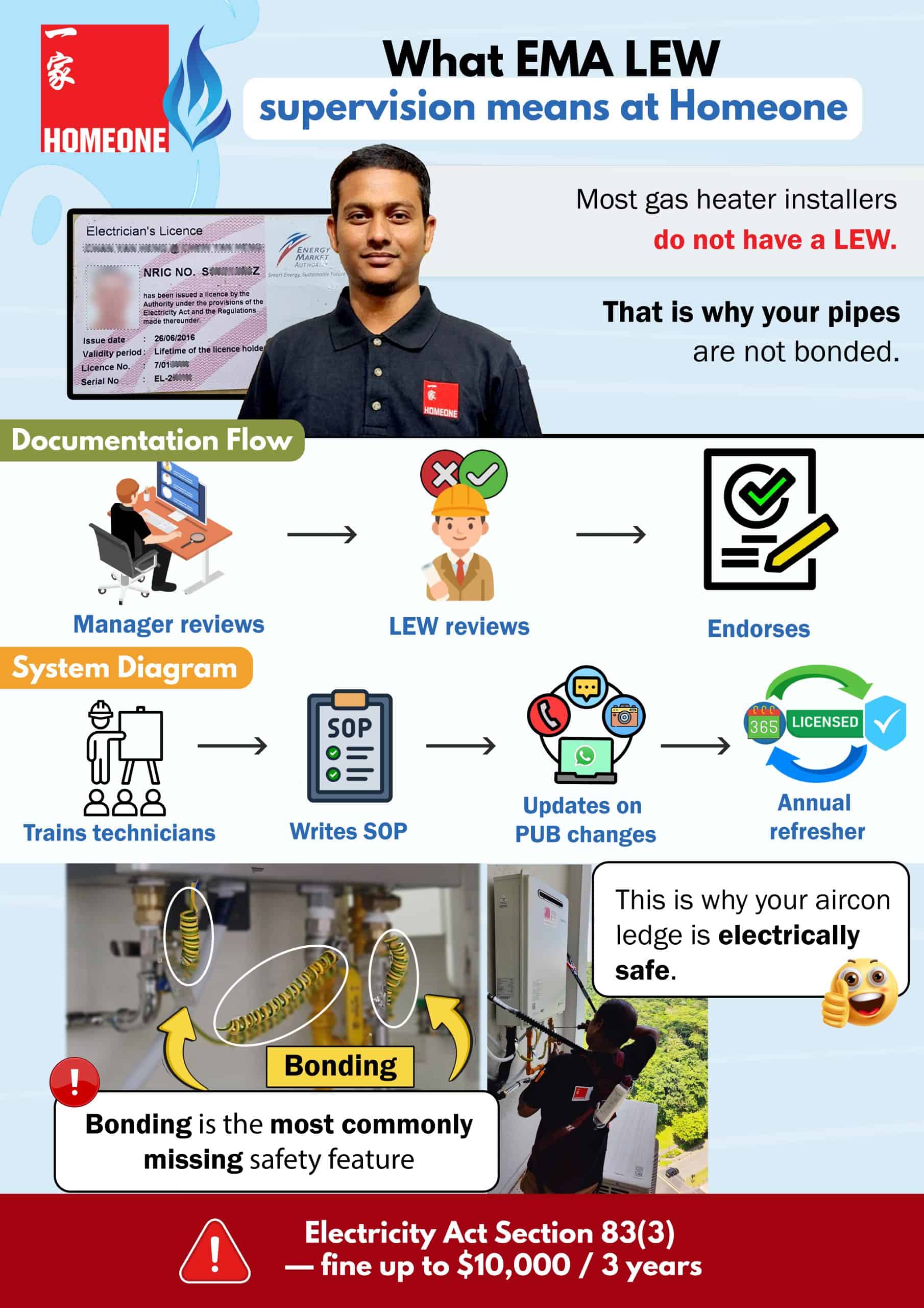 13. Licensed Electrical Worker scaled