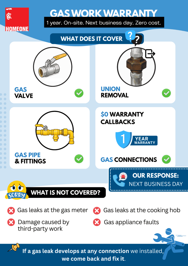 Gas Work Warranty