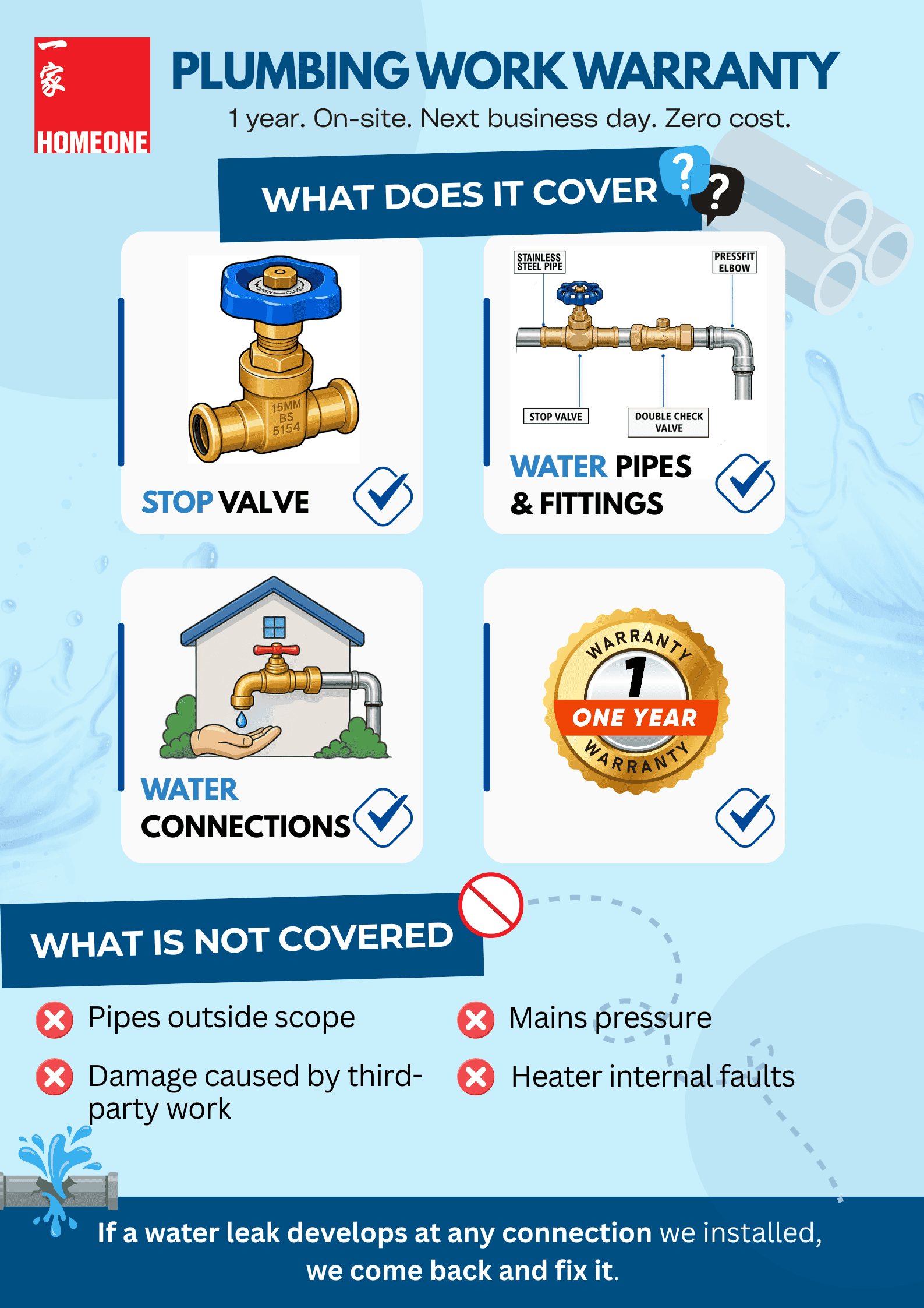 16. Plumbing Work Warranty