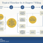 Chapter 7 bankruptcy attorney