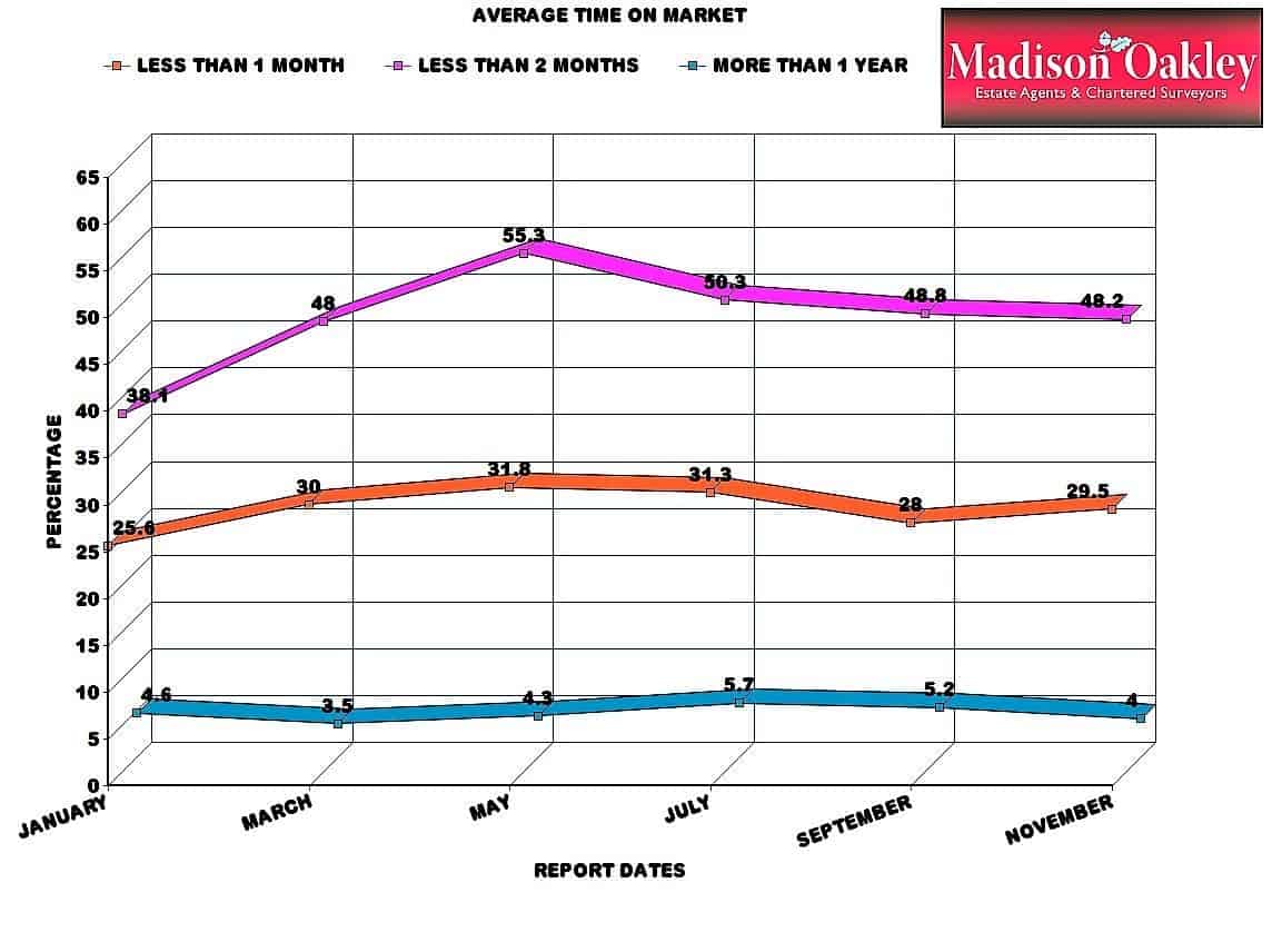 Bath property market