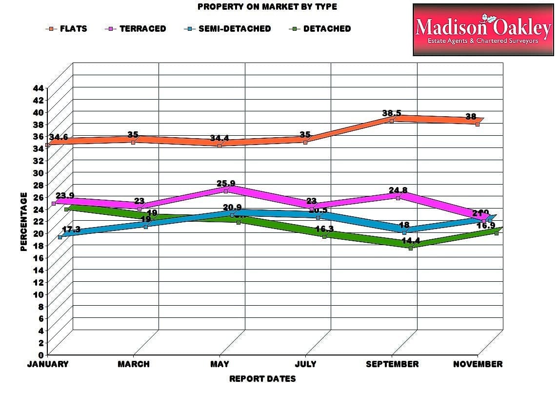 Bath property market