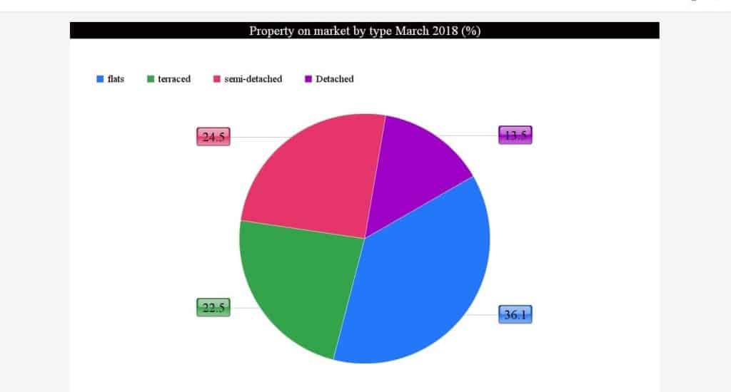 Bath property market
