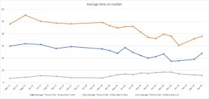 April market update