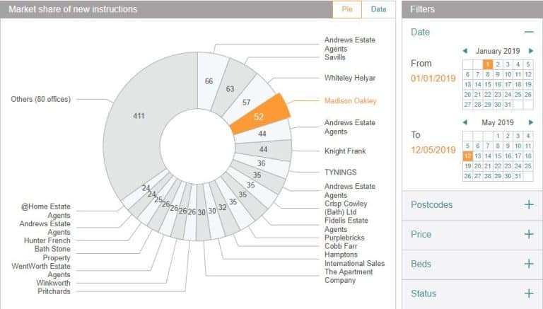 Bath property market