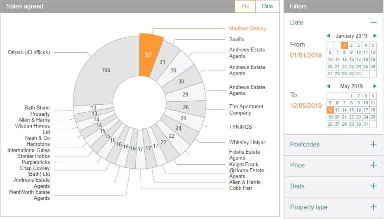 Bath property market