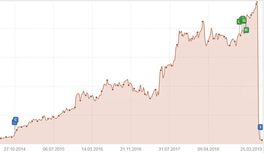Seocimientos(III): Google actualiza su algoritmo 2