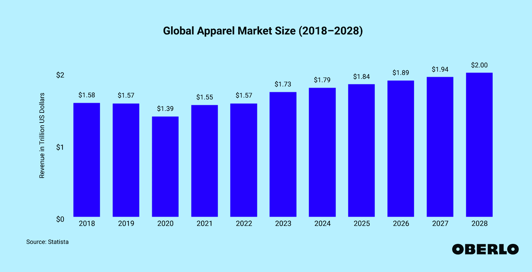 global-apparel-market-size-2018-2028
