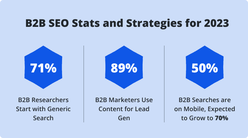 B2B-SEO-Stats-and-Strategies-for-2023