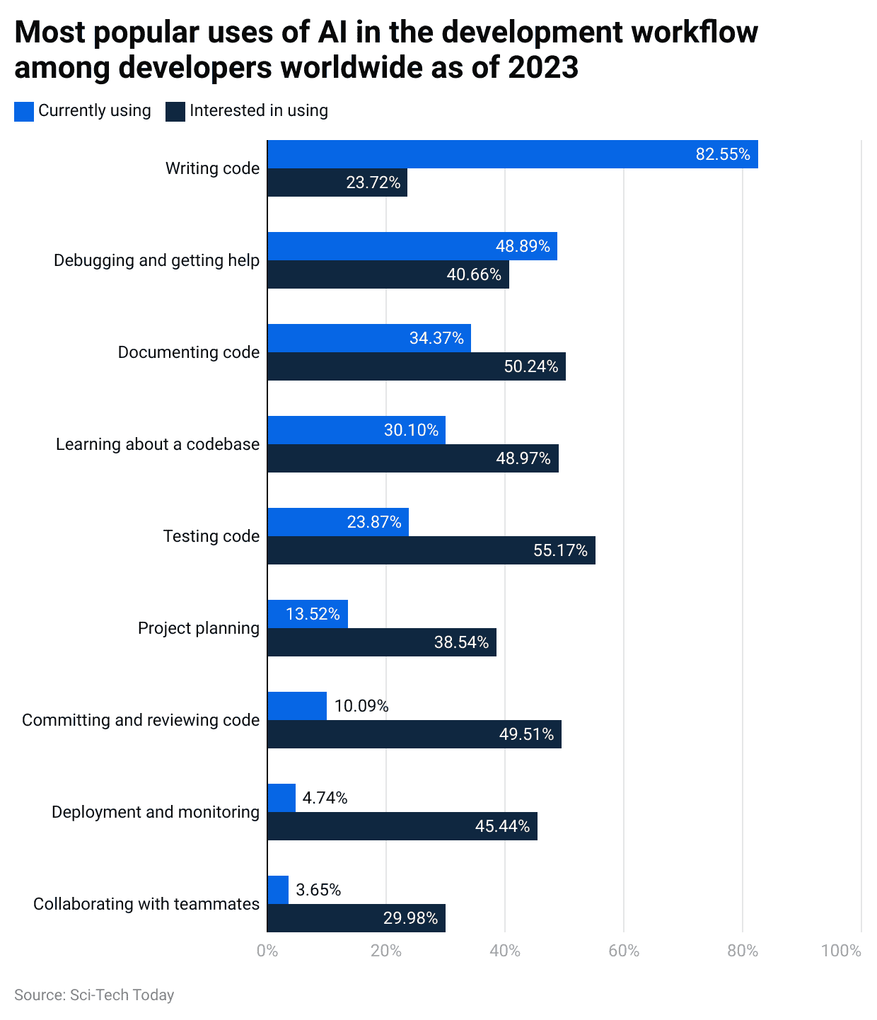 most-popular-software-languages-appearing-in-job-offers-in-poland-in-2nd-quarter-2023