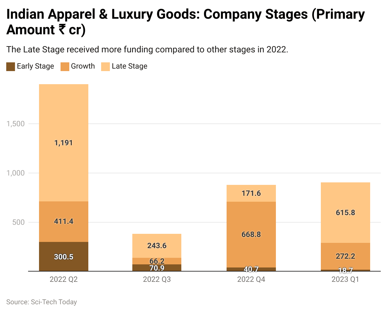 indian-apparel-luxury-goods-company-stages-primary-amount-cr