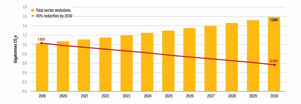 Projected-GHG-Emissions-for-the-Apparel-Sector-2019–2030