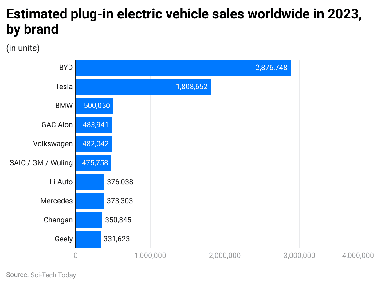 estimated-plug-in-electric-vehicle-sales-worldwide-in-2023-by-brand