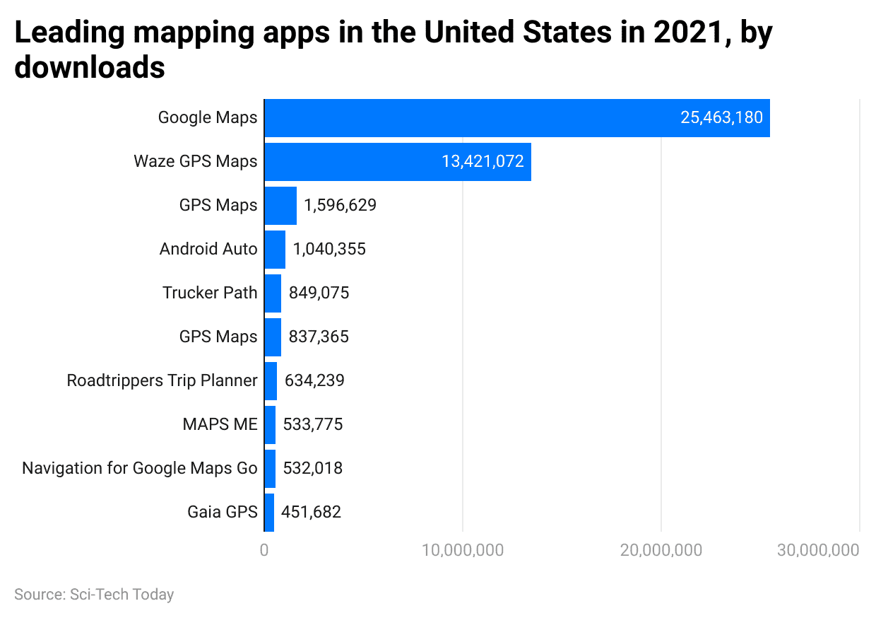 eading-mapping-apps-in-the-united-states-in-2021-by-downloads