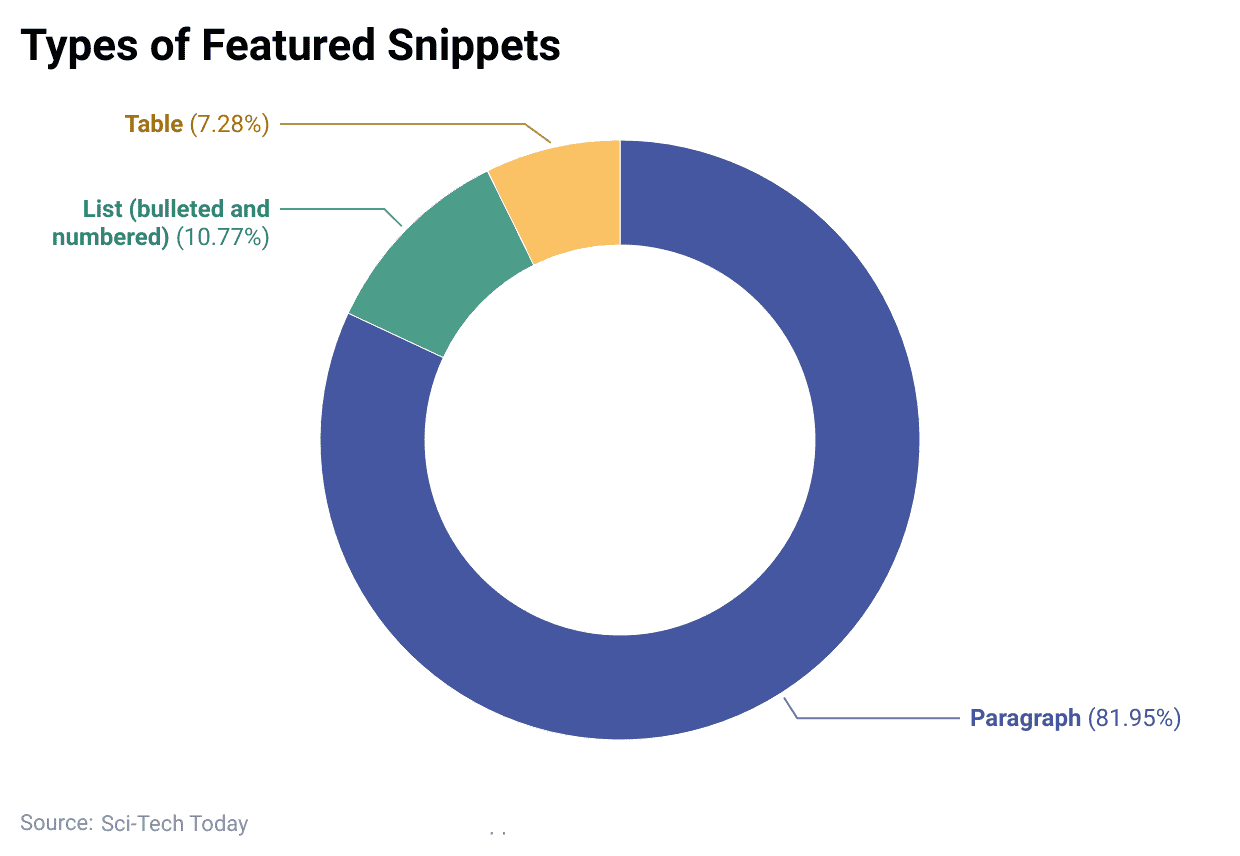 types-of-featured-snippets