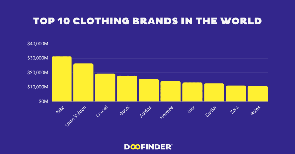 Top-10-Clothing-Brands-in-the-World-in-2023