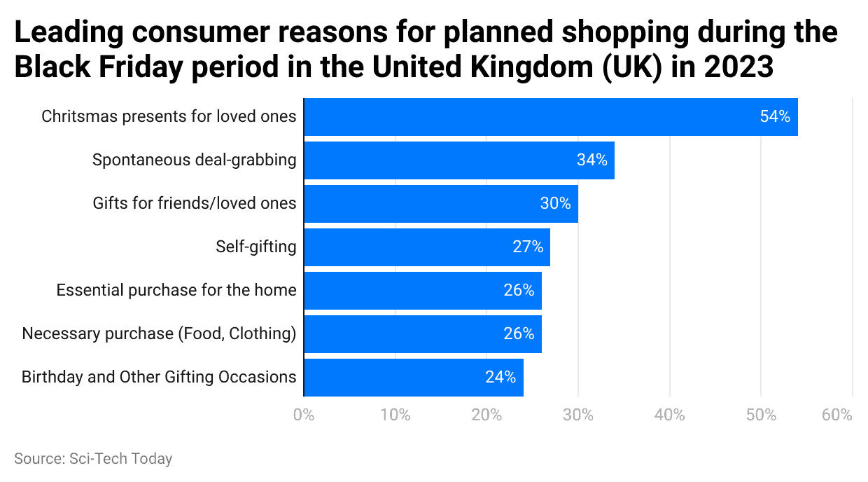 leading-consumer-reasons-for-planned-shopping-during-the-black-friday-period-in-the-united-kingdom-uk-in-2023