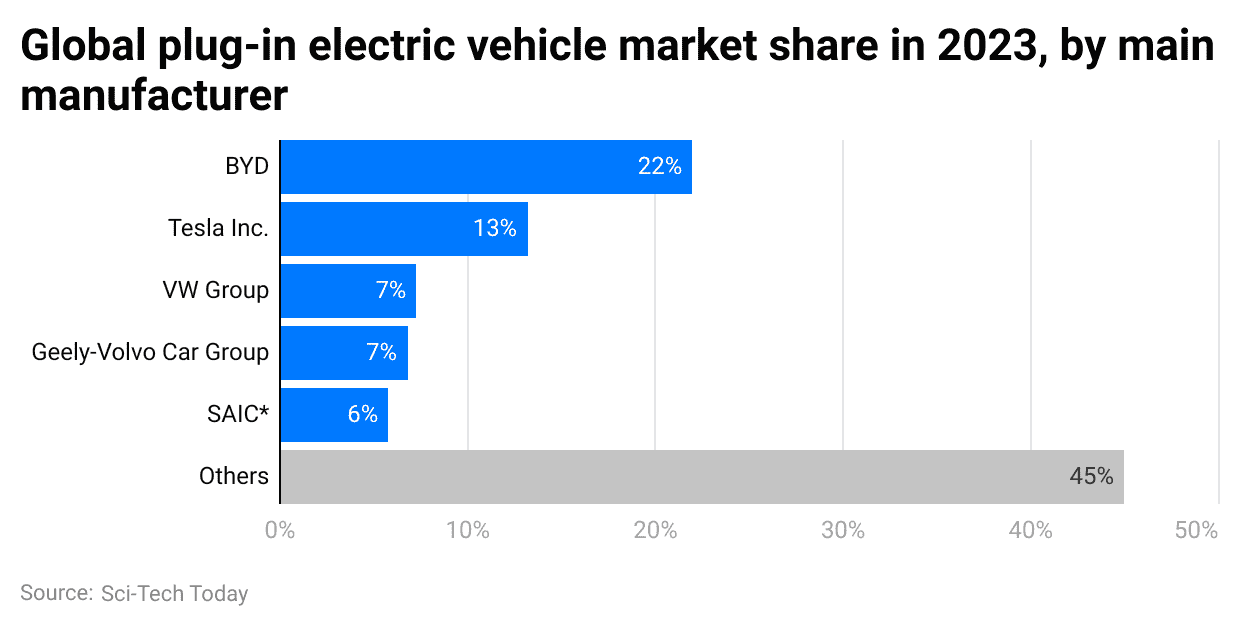 global-plug-in-electric-vehicle-market-share-in-2023-by-main-manufacturer.