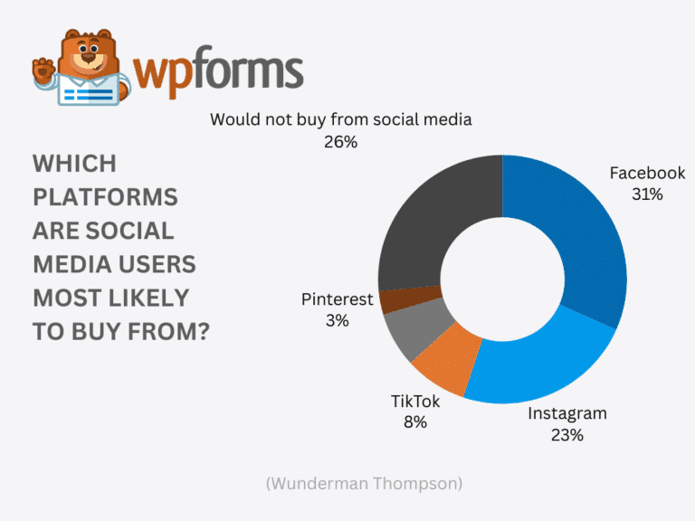 buying-from-social-media-platforms
