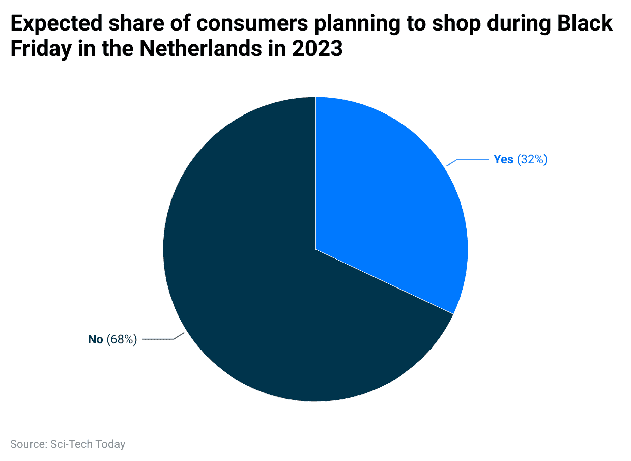 expected-share-of-consumers-planning-to-shop-during-black-friday-in-the-netherlands-in-2023