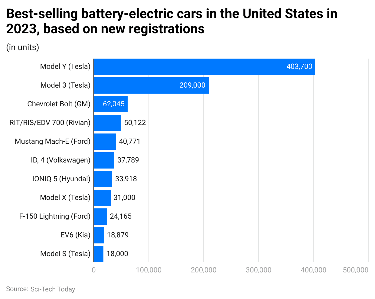 best-selling-battery-electric-cars-in-the-united-states-in-2023-based-on-new-registrations