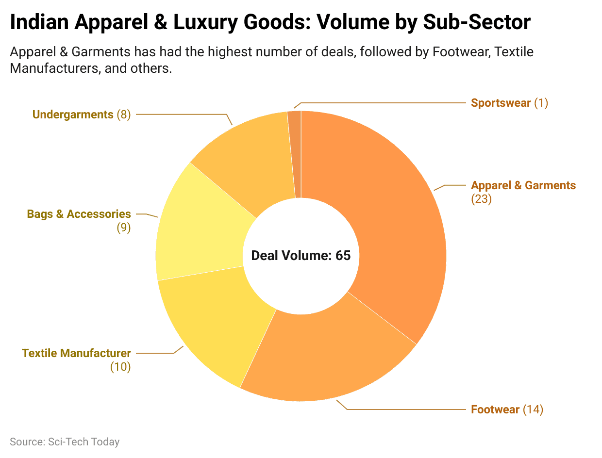 -indian-apparel-luxury-goods-volume-by-sub-sector