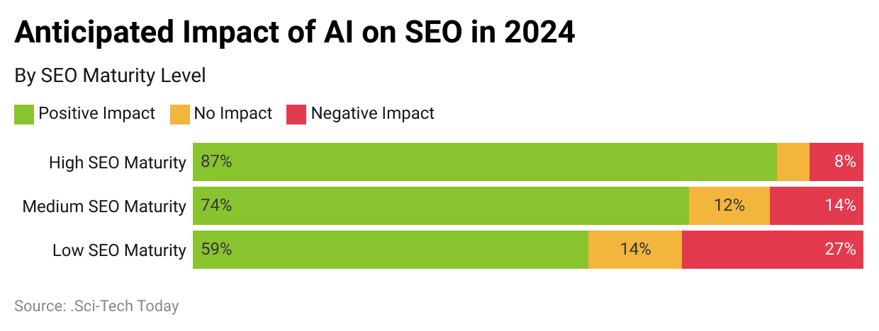 anticipated-impact-of-ai-on-seo-in-2024