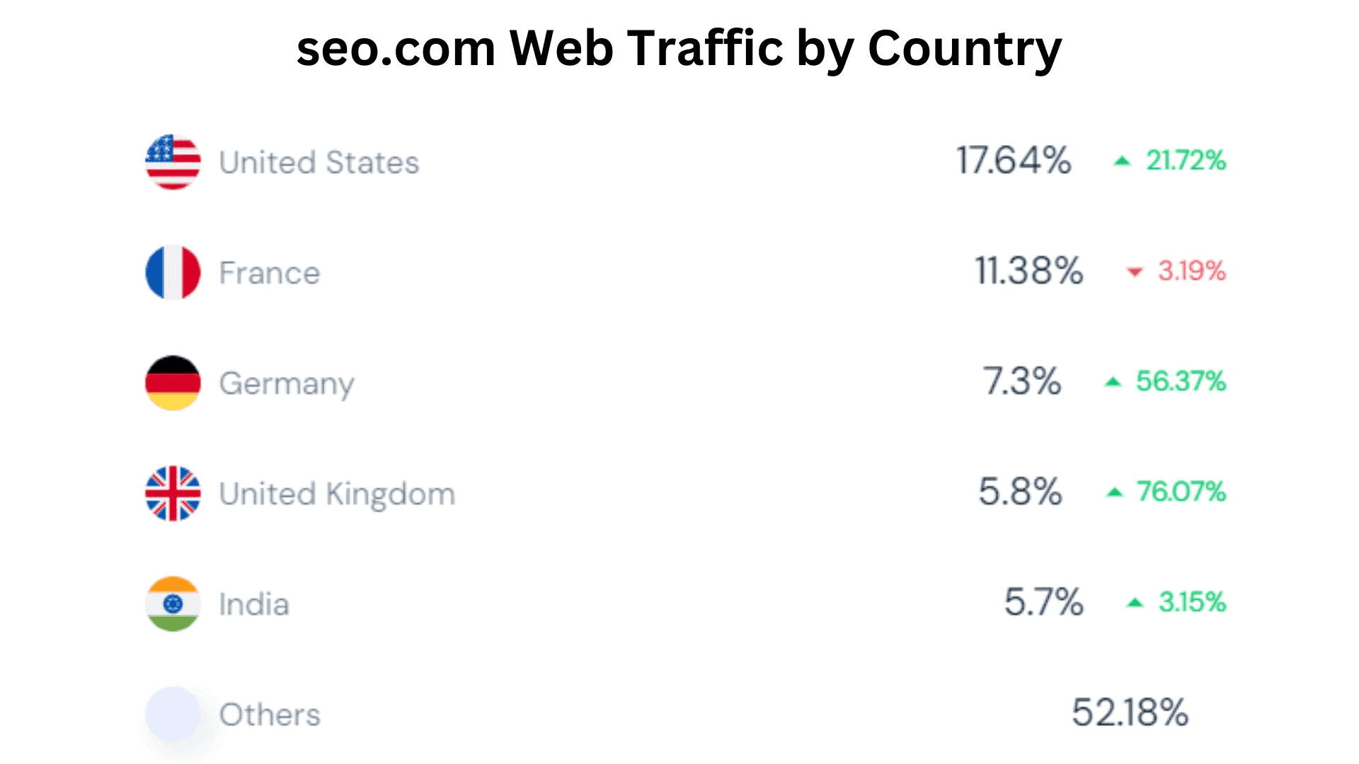 seo.com-Web-Traffic-by-Country