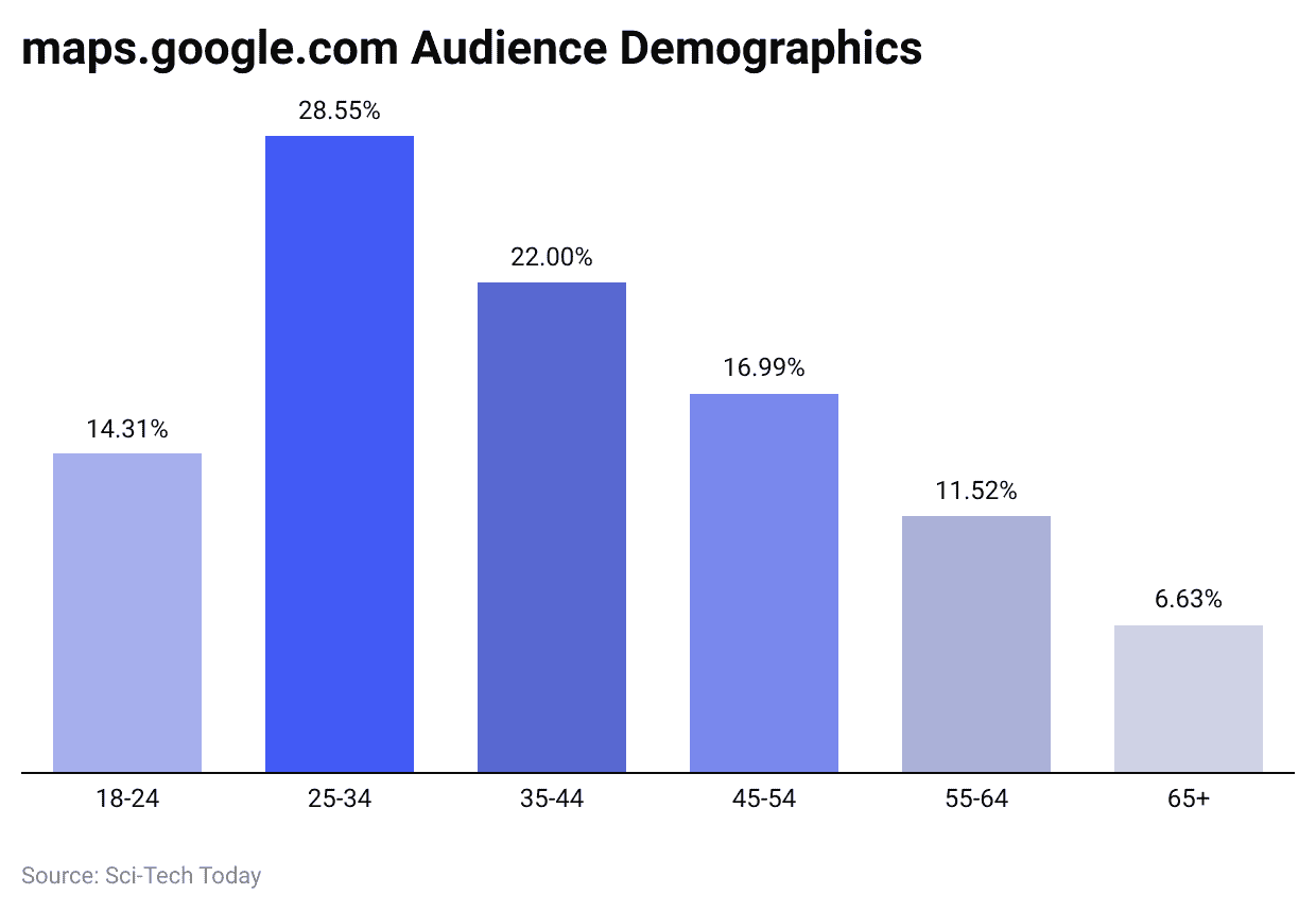 maps-google-com-audience-demographics
