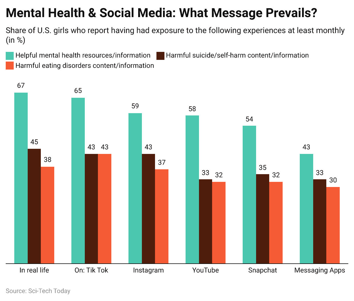 Mental Health & Social Media: What Message Prevails?