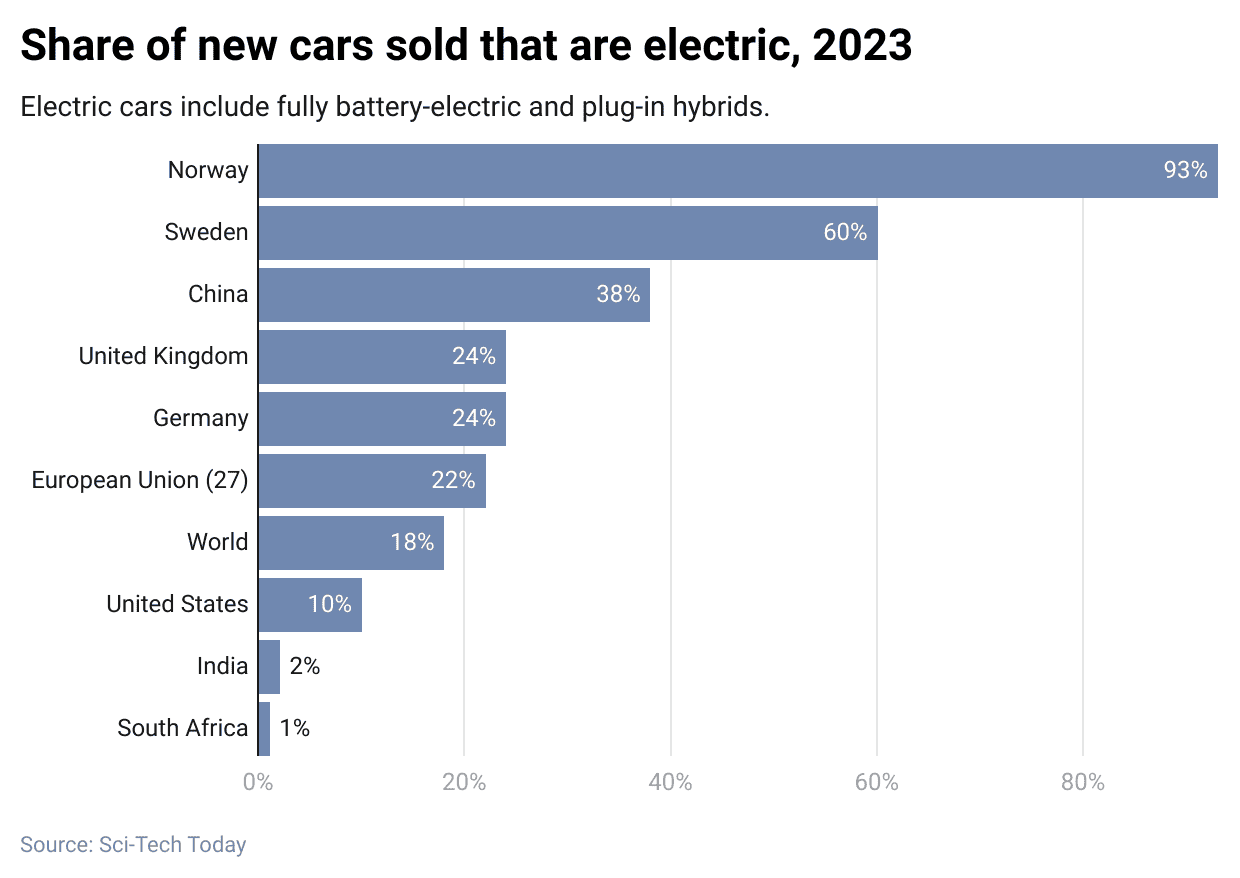 -share-of-new-cars-sold-that-are-electric-2023