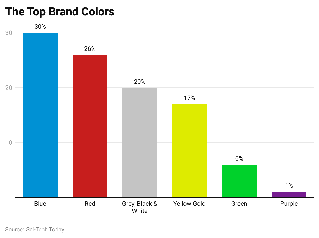 the-top-brand-colors