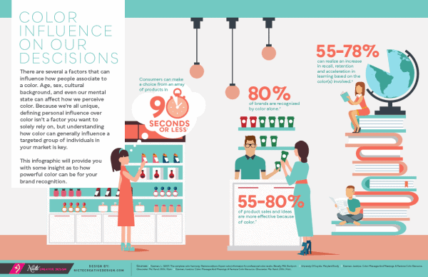 Color-influence-infographic-2019