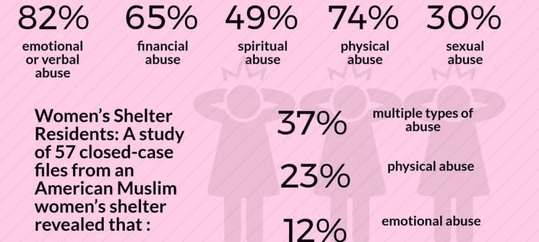  Domestic-Violence-Distribution