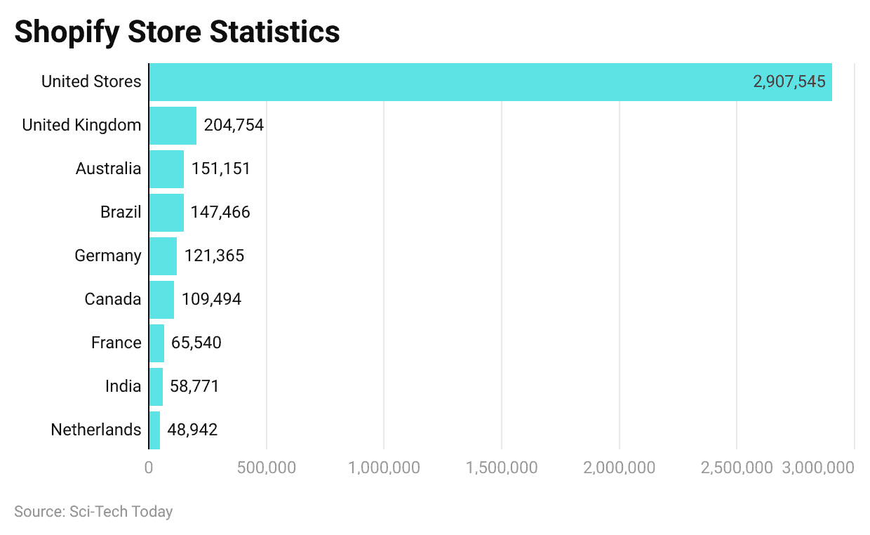 shopify-store-statistics