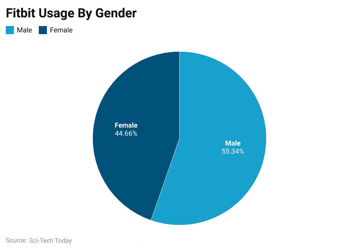 fitbit-usage-by-gender.