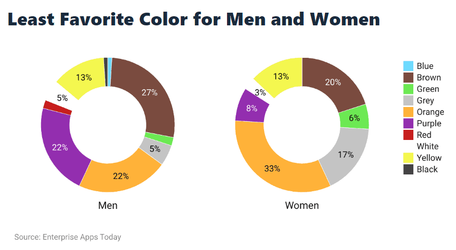 Least-Favorite-Color-for-Men-and-Women