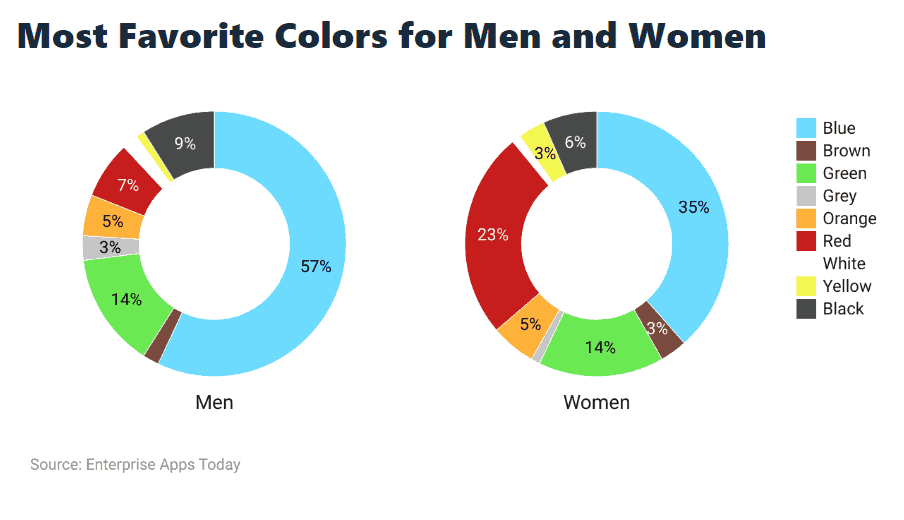 Most-Favorite-Colors-for-Men-and-Women