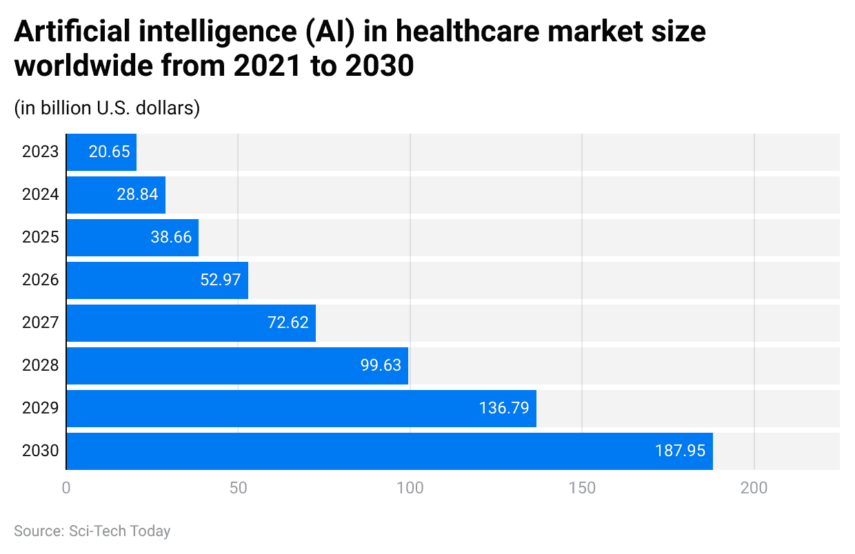 artificial-intelligence-ai-in-healthcare-market-size-worldwide-from-2021-to-2030