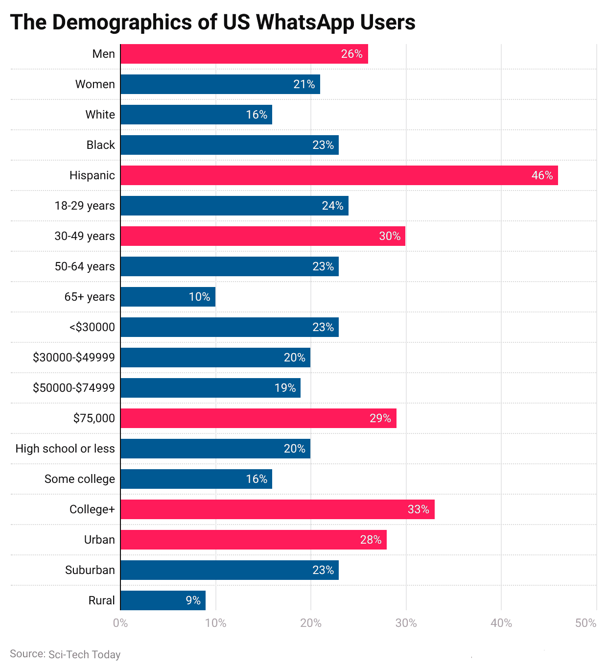 the-demographics-of-us-whatsapp-users