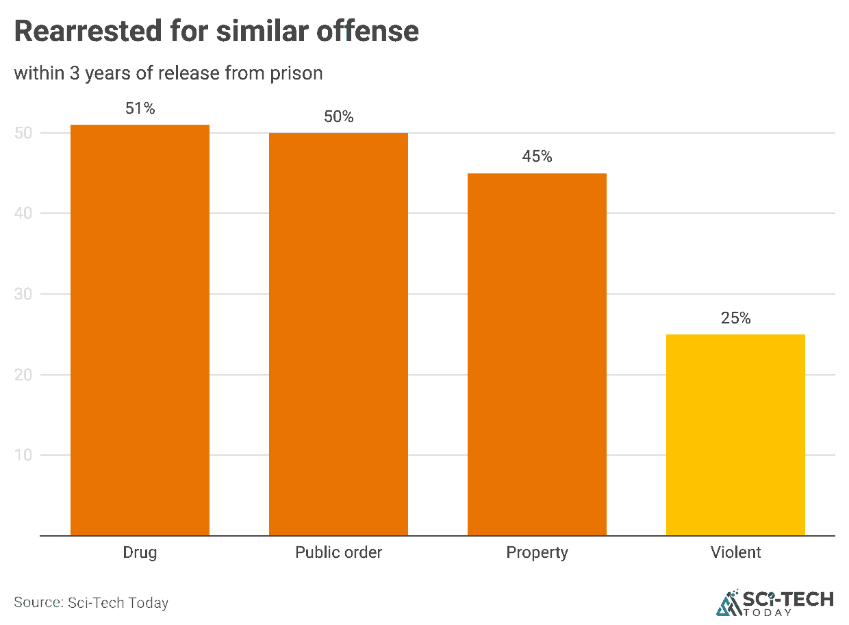 rearrested-for-similar-offense