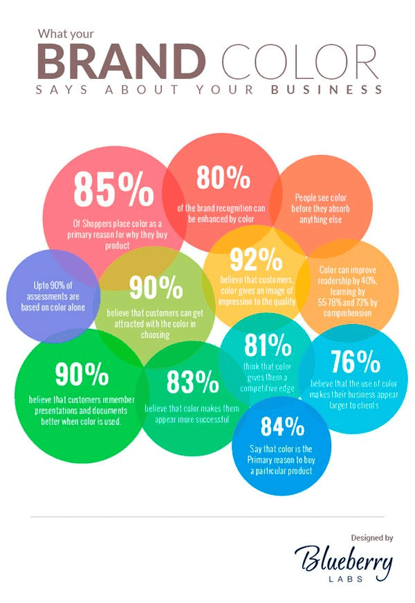  What-Your-Brand-Color-Says-about-Your-Business