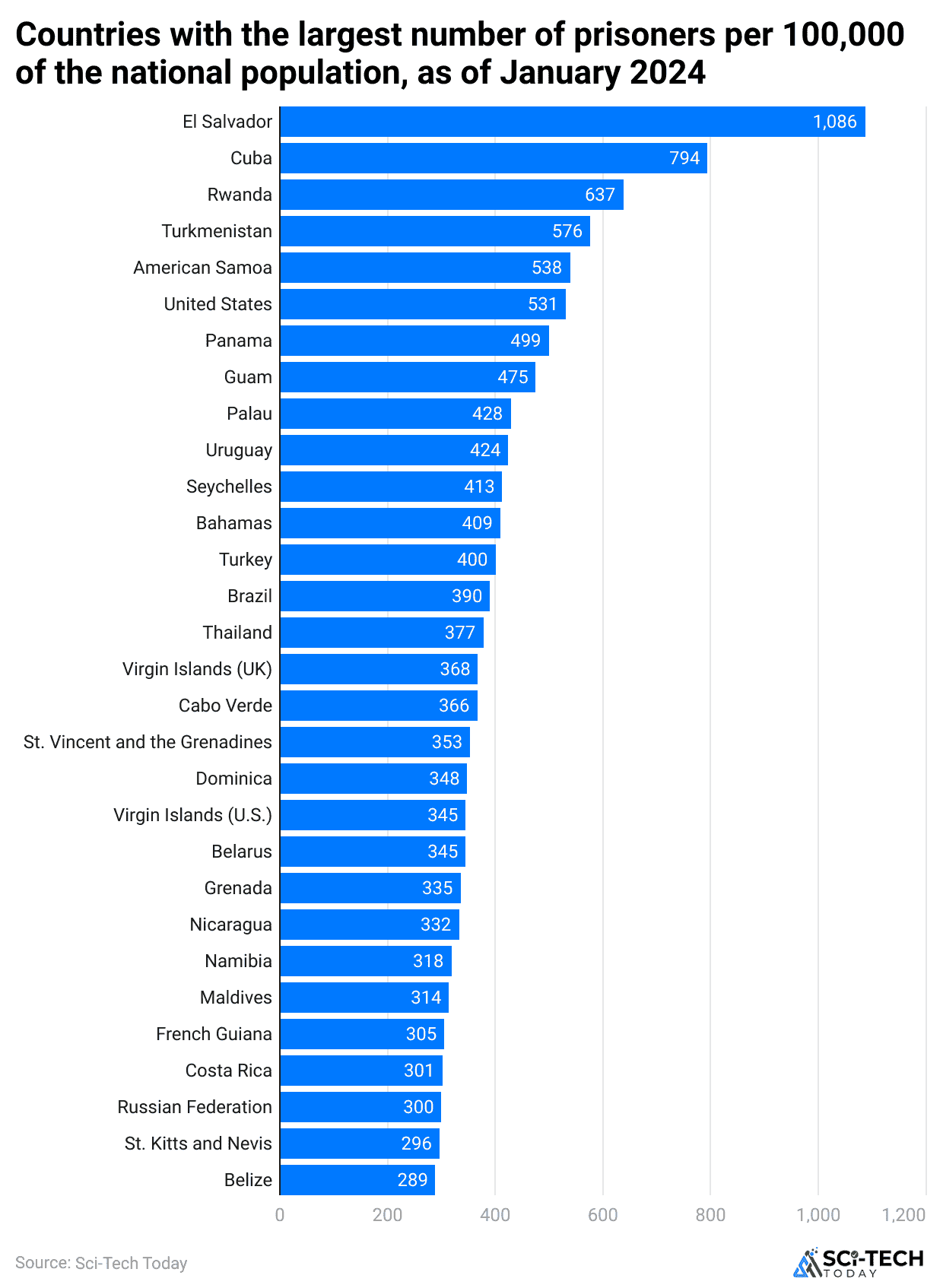 countries-with-the-largest-number-of-prisoners-per-100-000-of-the-national-population-as-of-january-2024.