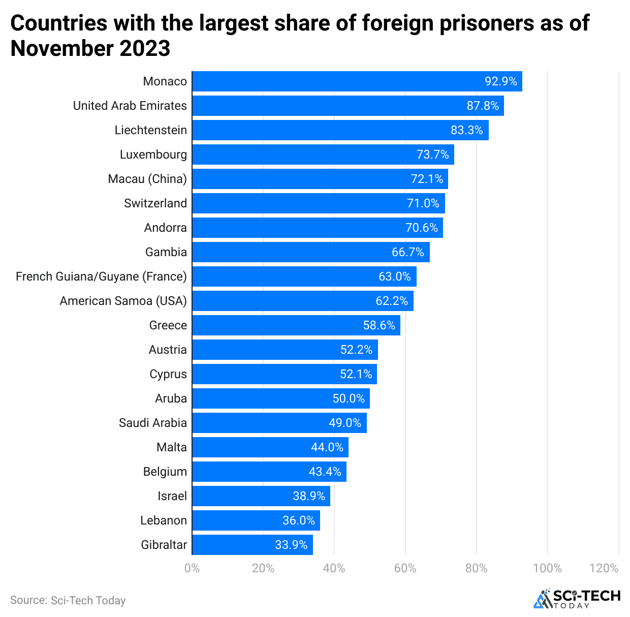countries-with-the-largest-share-of-foreign-prisoners-as-of-november-2023.