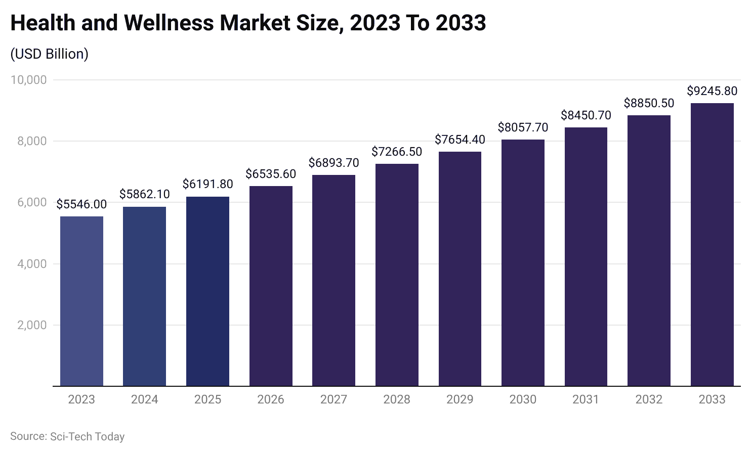 health-and-wellness-market-size-2023-to-2033